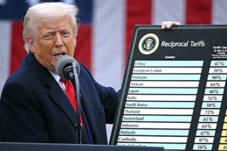 Trump list of Tariffs