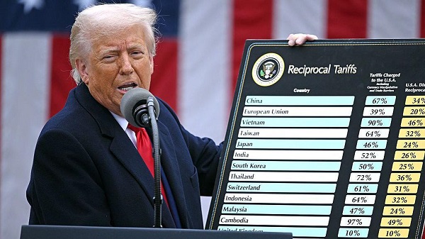 Trump list of Tariffs