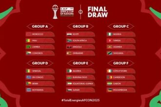 Afcon Groups
