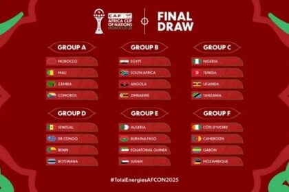 Afcon Groups
