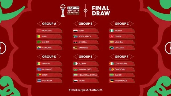 Afcon Groups