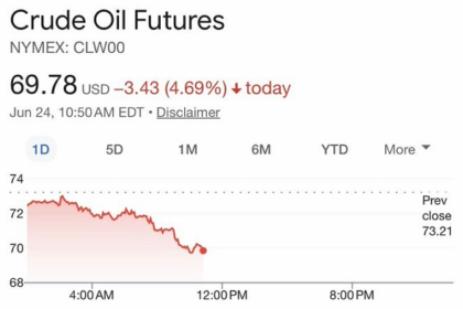 Oil Prices crash