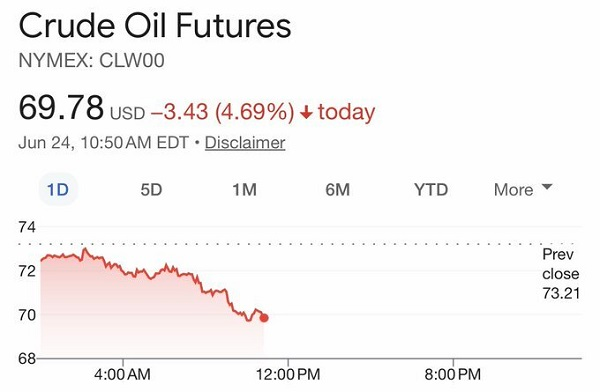 Oil Prices crash