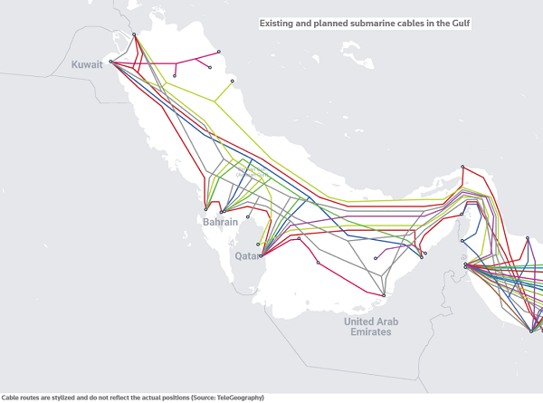 Internet cables